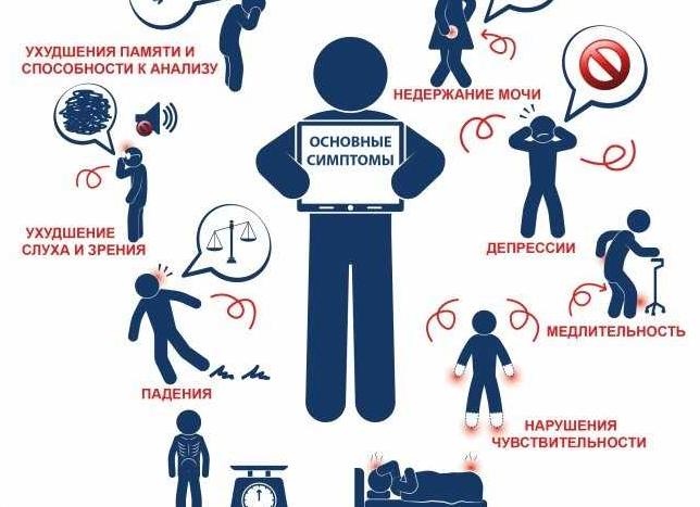 Чем может быть вызвана астения — причины, симптомы и лечение синдрома