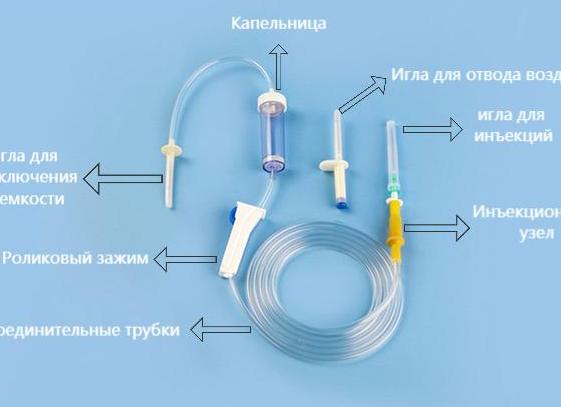 Что входит в состав капельниц для сосудов головного мозга?