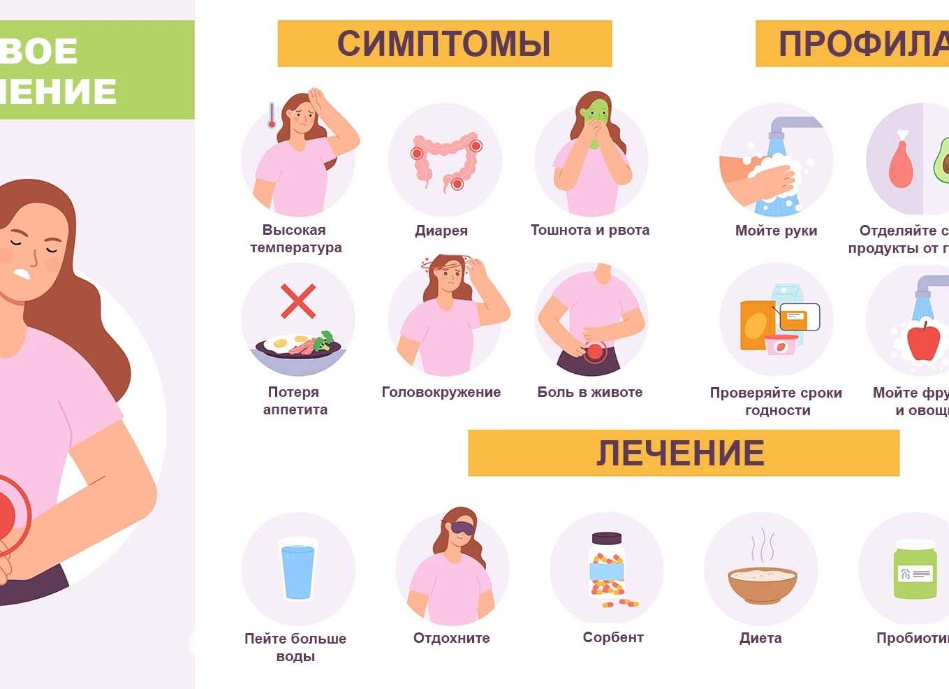 Диета при отравлении у взрослых — рекомендованные продукты, меню
