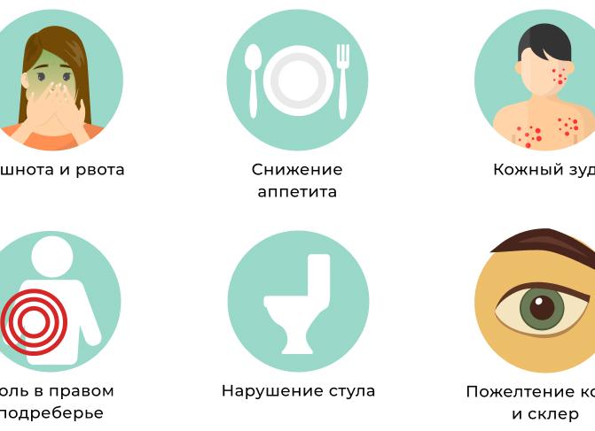 Симптомы и лечение некалькулезного холецистита