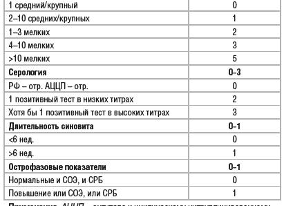 Ревматоидный фактор в анализе крови