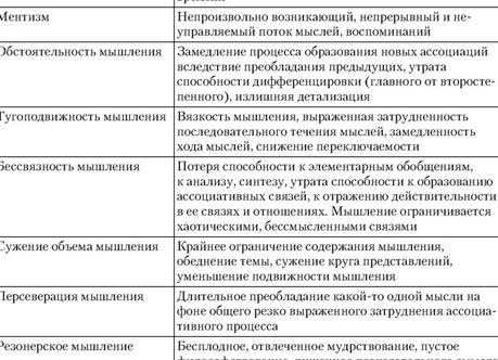 Шперрунг – внезапная закупорка мыслей и скачки мышления