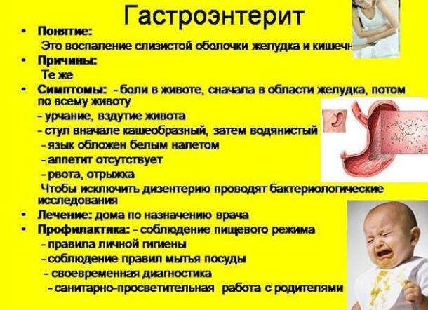 Симптомы инфекционного гастроэнтерита