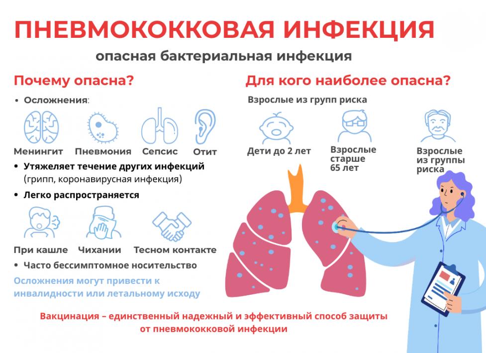 Пневмококк — пути заражения и симптомы инфекции, диагностика и лечение болезней, провоцируемых возбудителем