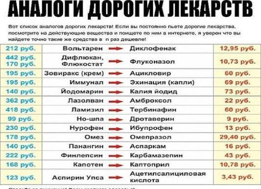 ТОП 10 аналогов препарата Но-шпа в таблетках и ампулах