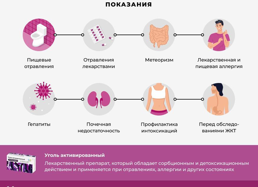 Диарея: поможет ли активированный уголь