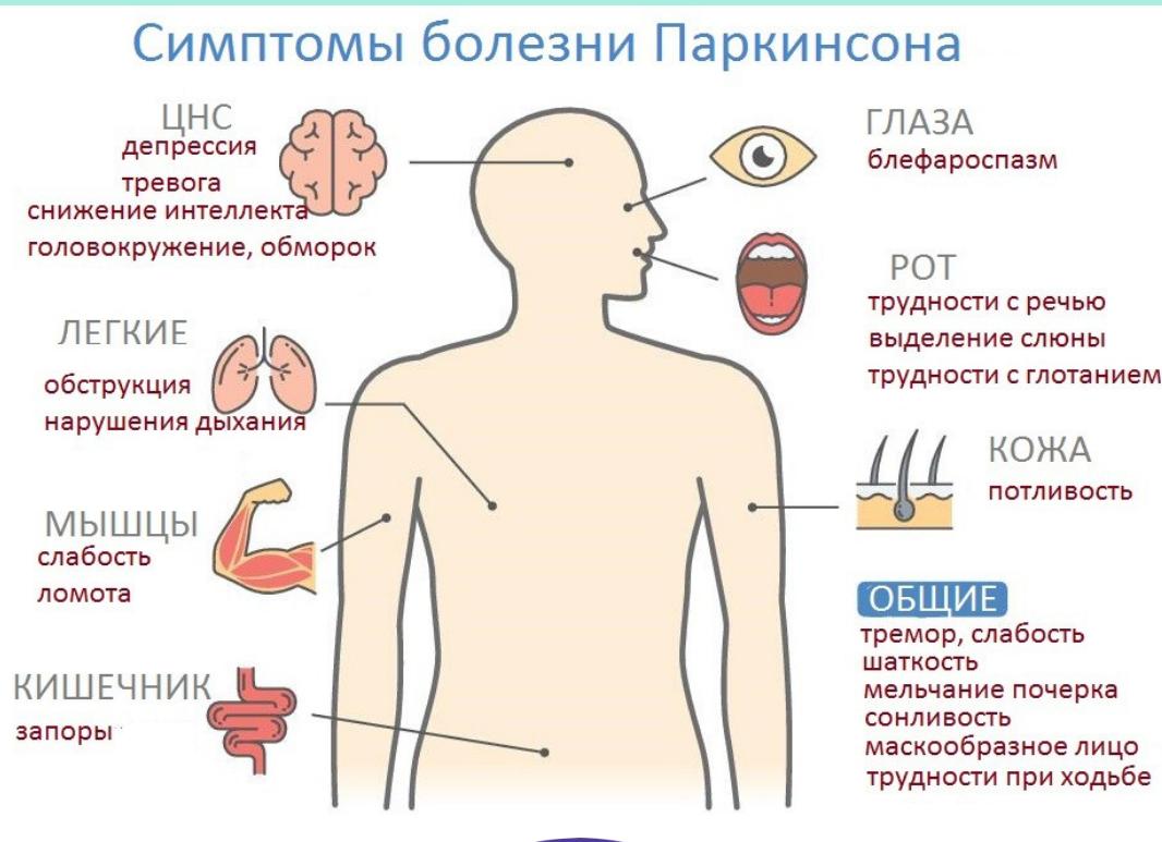 Как вылечить болезнь Паркинсона