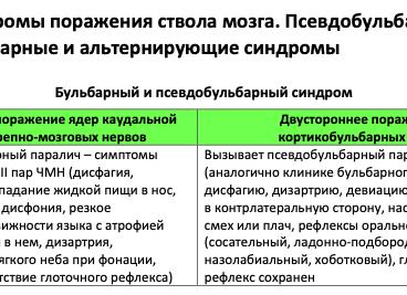 Бульбарный и псевдобульбарный паралич — в чем разница?