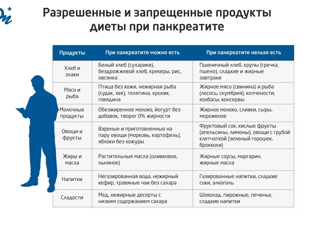 Кефир при панкреатите: за или против
