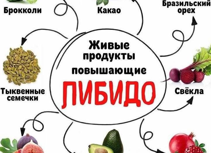 Питание для повышения потенции у мужчин — полезные и вредные продукты