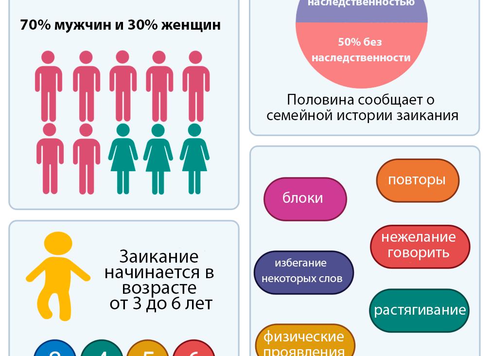 Причины логоневроза и методы лечения невротического заикания