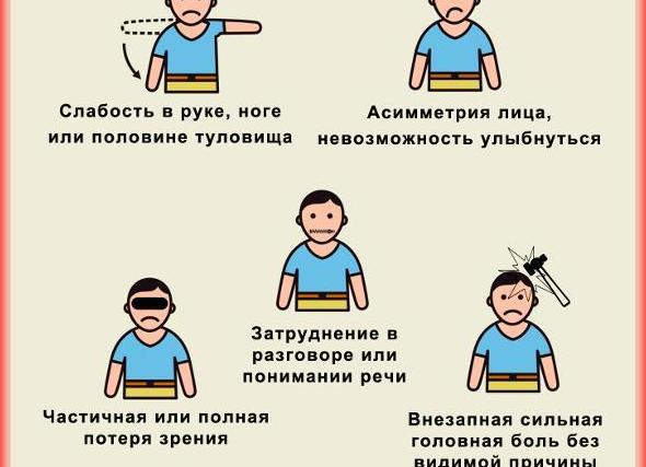 Давление при инсульте: первые симптомы, лечение заболевания