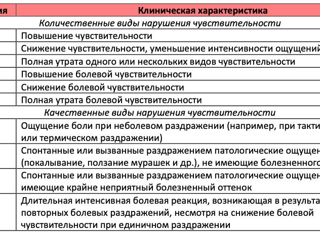 Дизестезия и другие типы расстройства чувствительности