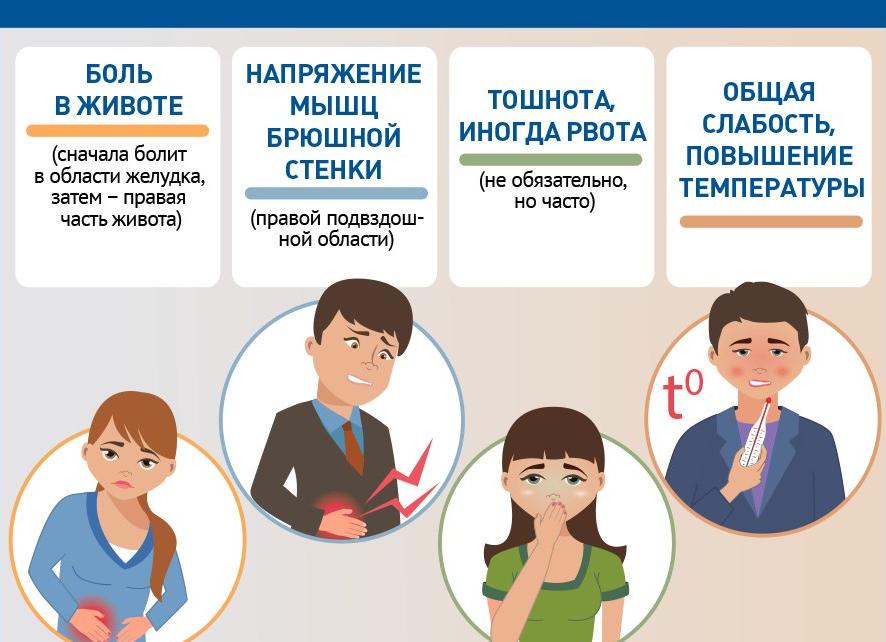 Диагностика аппендицита — методы в домашних условиях, для беременных и детей