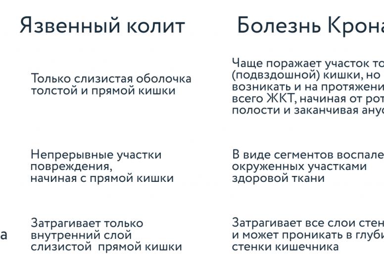 Энтероколит — причины и симптомы заболевания, диагностика и методы лечения