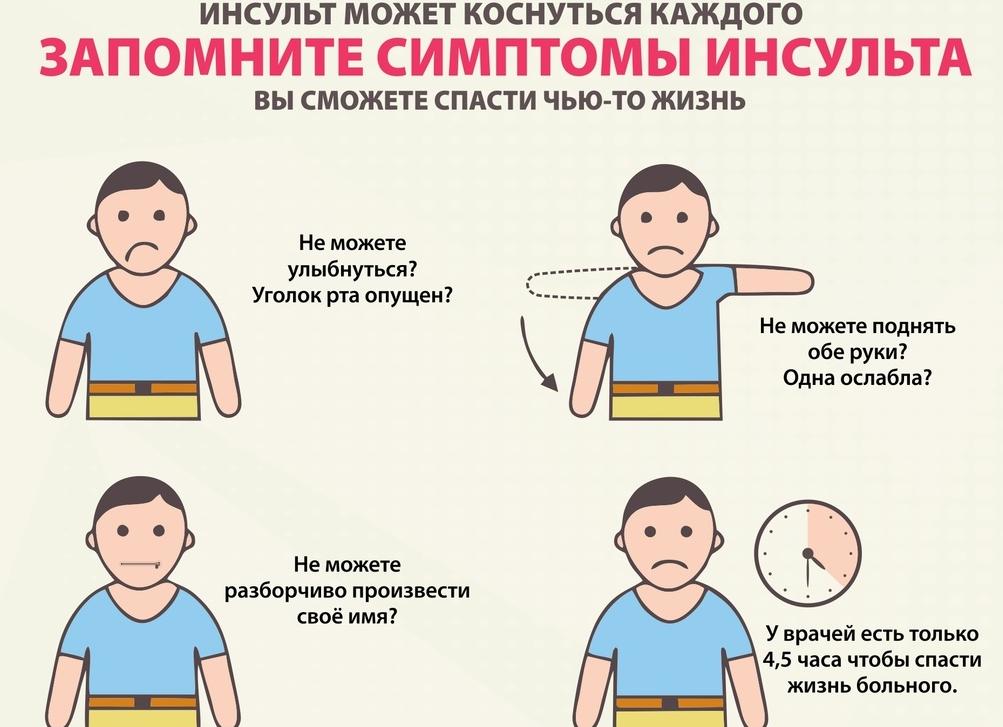 Обширный инсульт: причины, лечение и последствия