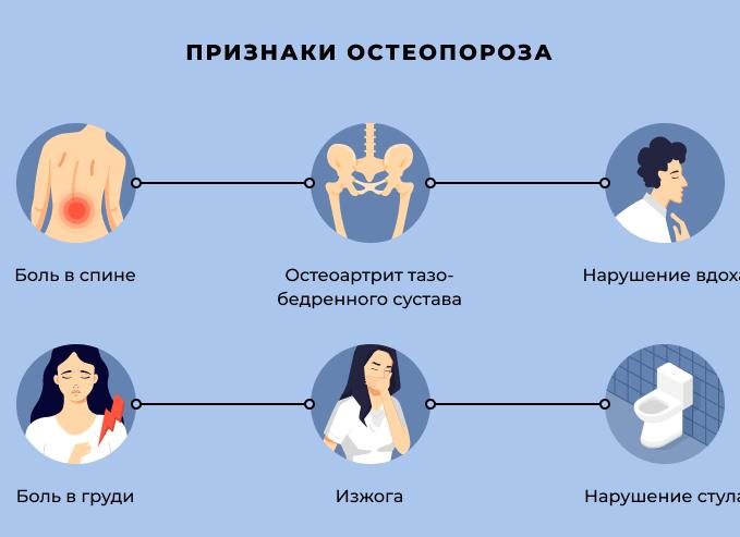 Почему появляются симптомы остеопороза позвоночника и какое подобрать лечение?