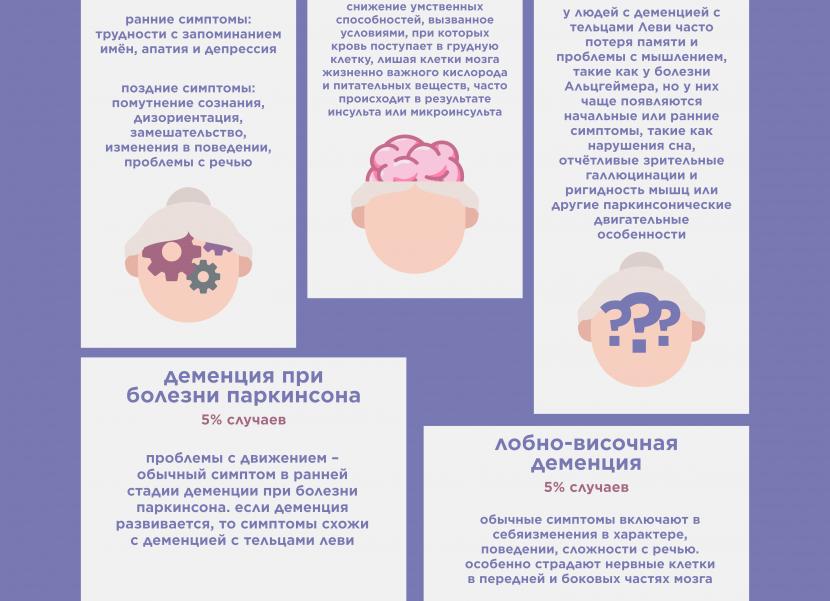 Потеря памяти у молодых и пожилых людей: причины и восстановление