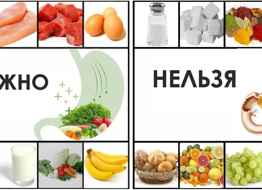 Диета при изжоге — режим и рацион питания, примерное меню на неделю