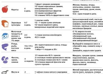 Диета при гипертонии 2 степени: меню при заболевании