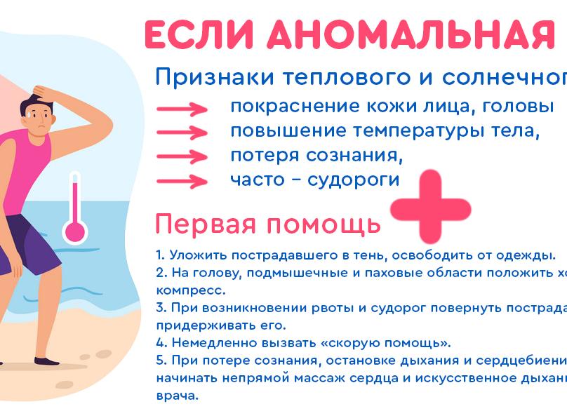 Как оказать помощь при возникновении рвоты?
