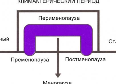 Климактерический синдром у женщин — причины возникновения, клинические проявления, лечение и профилактика