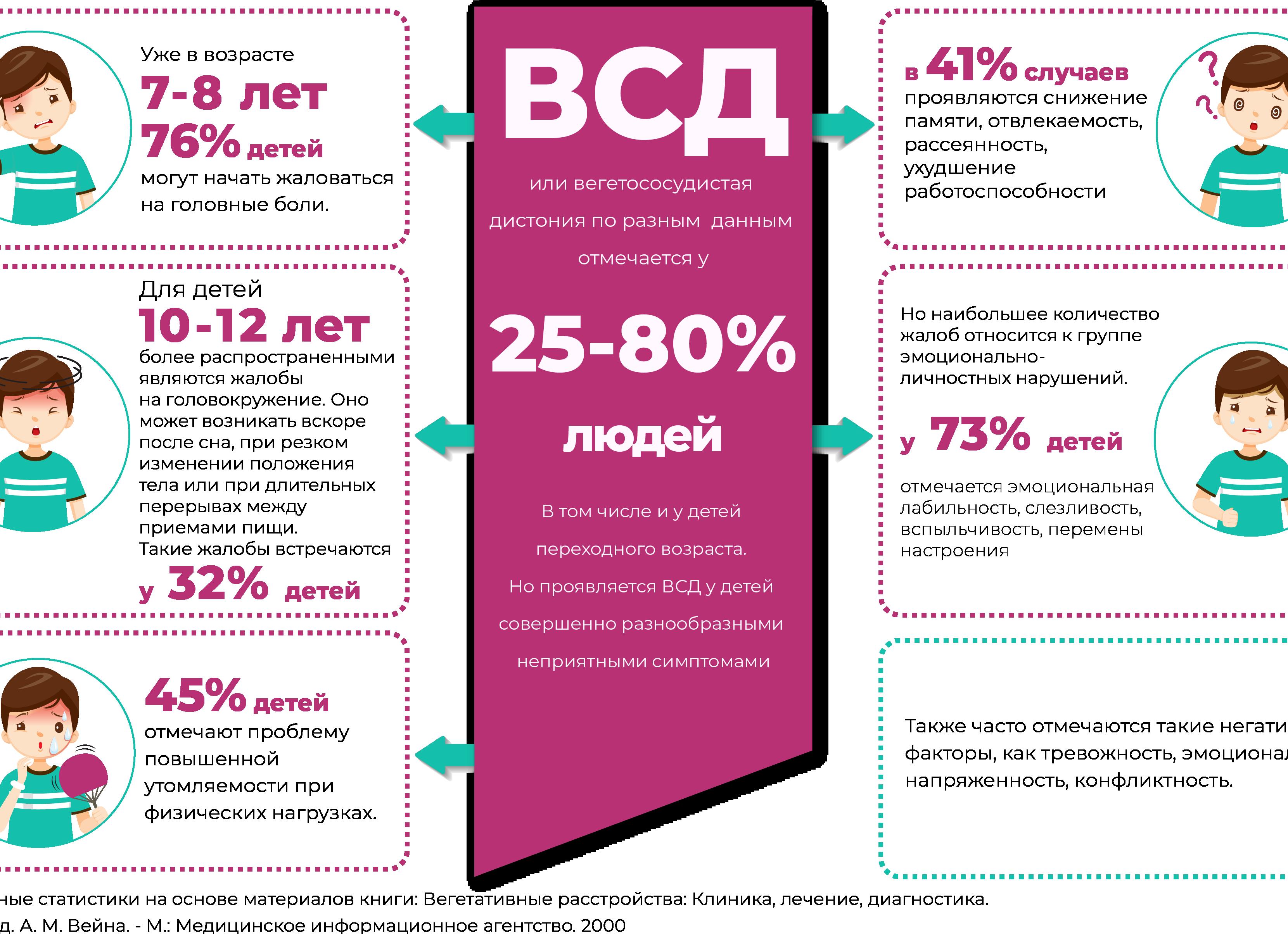 Вегетативная дисфункция у детей и взрослых — причины и лечение