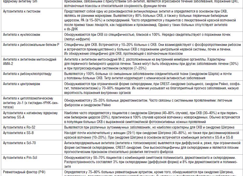 Антиревматоидное средство Делагил: описание и инструкция
