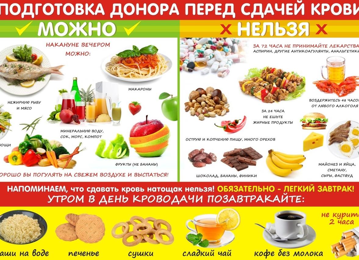 Что можно есть перед сдачей крови — общие рекомендации и правила, список запрещенных продуктов и напитков