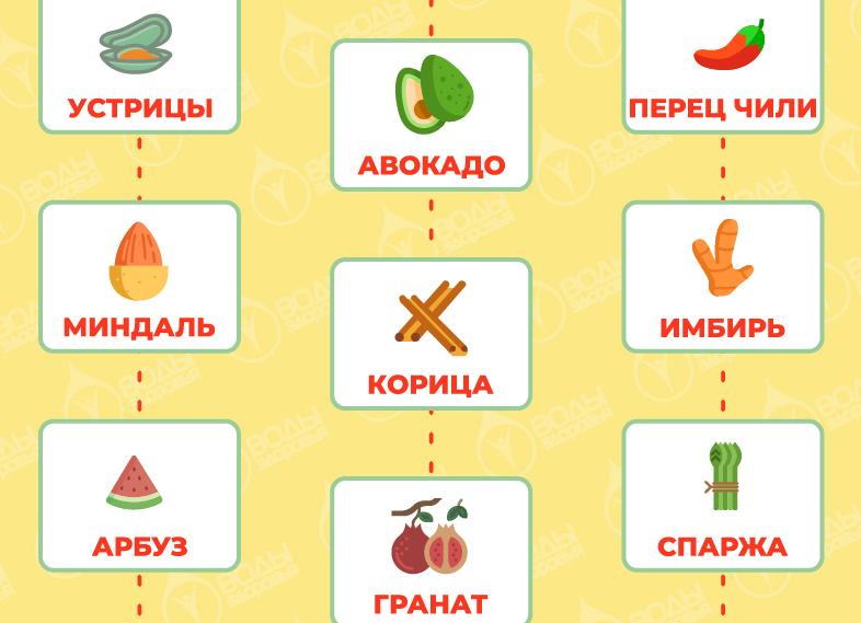 Как повысить либидо у женщин и мужчин быстро и эффективно? Лучшие препараты и способы