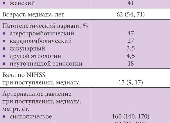Тромболитическая терапия при ишемическом инсульте
