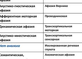 Что такое парафазия: примеры и коррекция нарушения