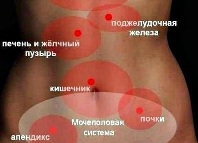 О чем расскажут рези в животе?