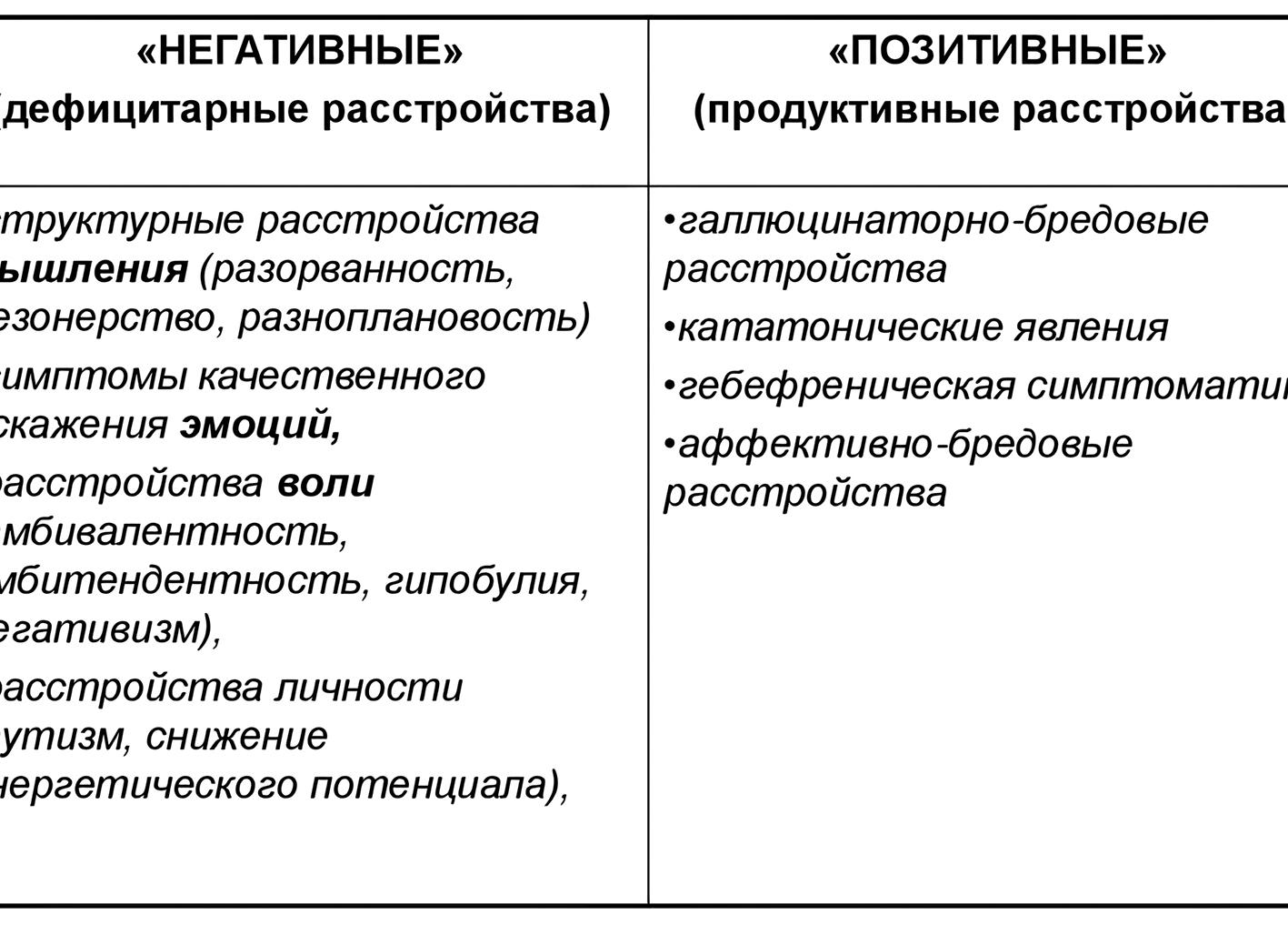 Вялотекущая неврозоподобная шизофрения: причины, симптомы и лечение