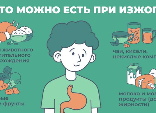 Диета при изжоге: особенности питания и варианты лечебного рациона