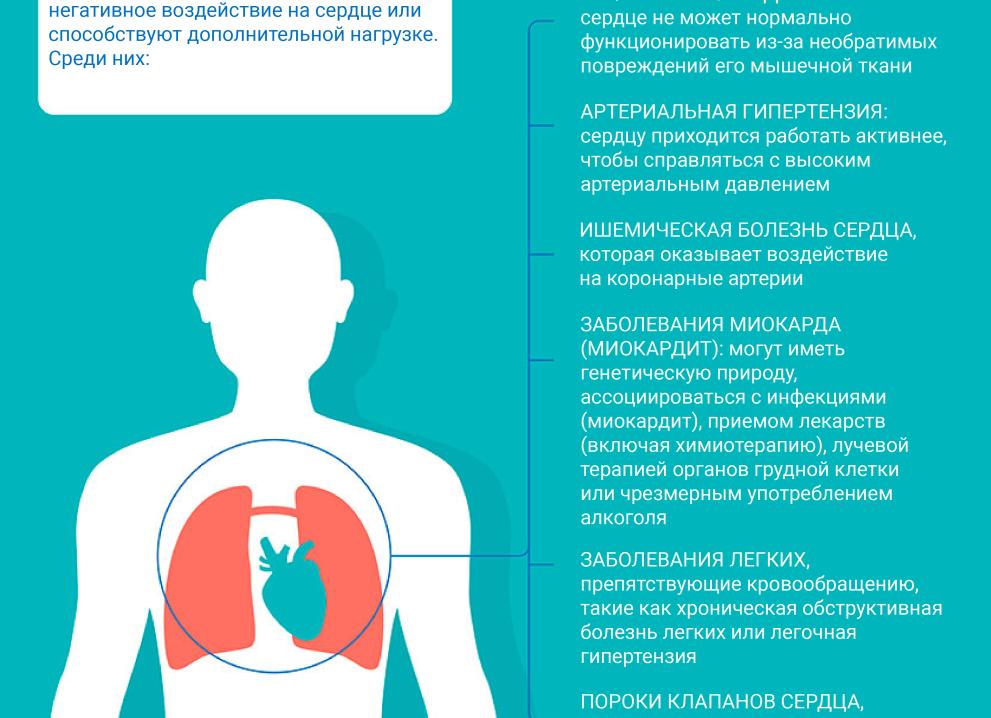 Отеки при сердечной недостаточности: причины и лечение