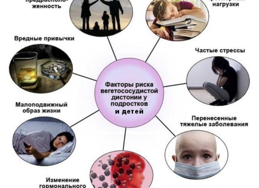 Вегетососудистая дистония у подростков