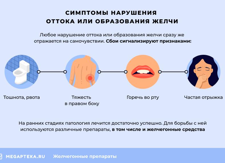 Желчегонные препараты при застое желчи у детей и взрослых