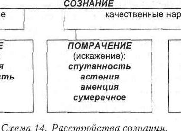 Обнубиляция — снижение, угнетение и оглушение сознания легкой степени