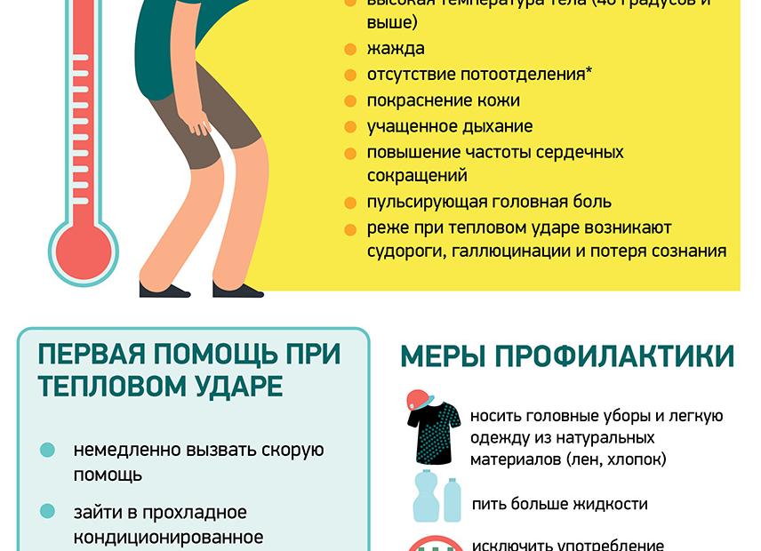 Тепловой удар — симптомы и оказание первой помощи
