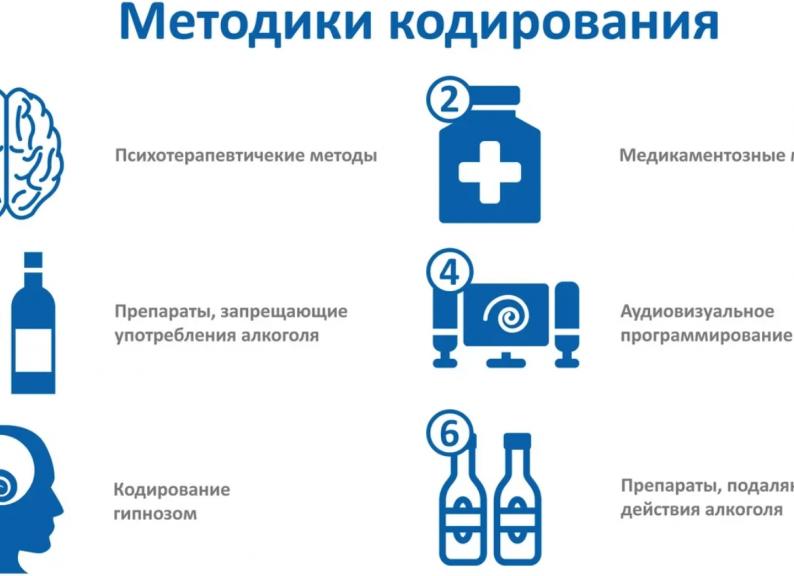 Алгоминал для кодирования от алкоголизма — показания, состав, форма выпуска и цена