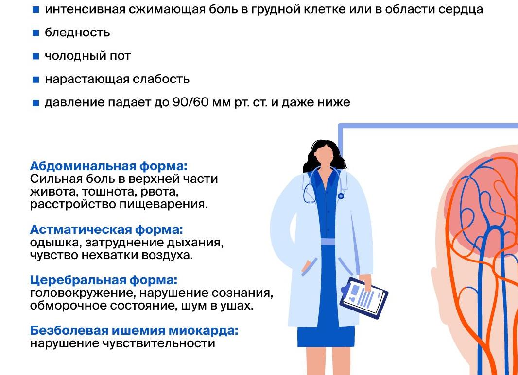 Чем отличаются признаки инсульта у мужчин от женских симптомов — первая помощь при приступе