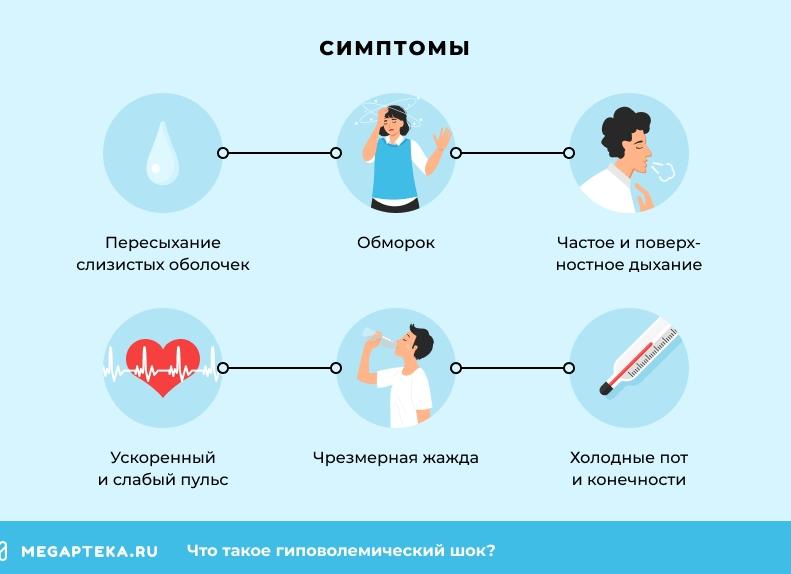 Гиповолемический шок — симптомы, неотложная помощь и лечение