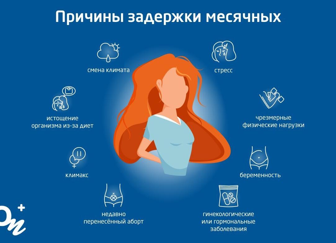 Задержка месячных — причины