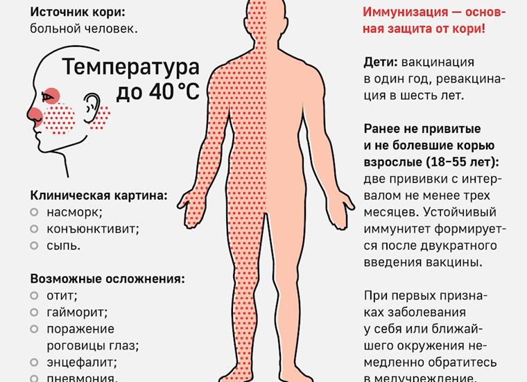Последствия гайморита у детей — возможные осложнения и влияние на другие органы