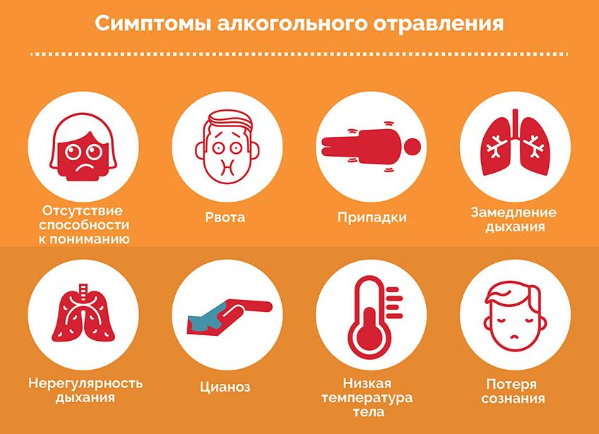 Симптомы отравления алкоголем — первые признаки и степени интоксикации организма