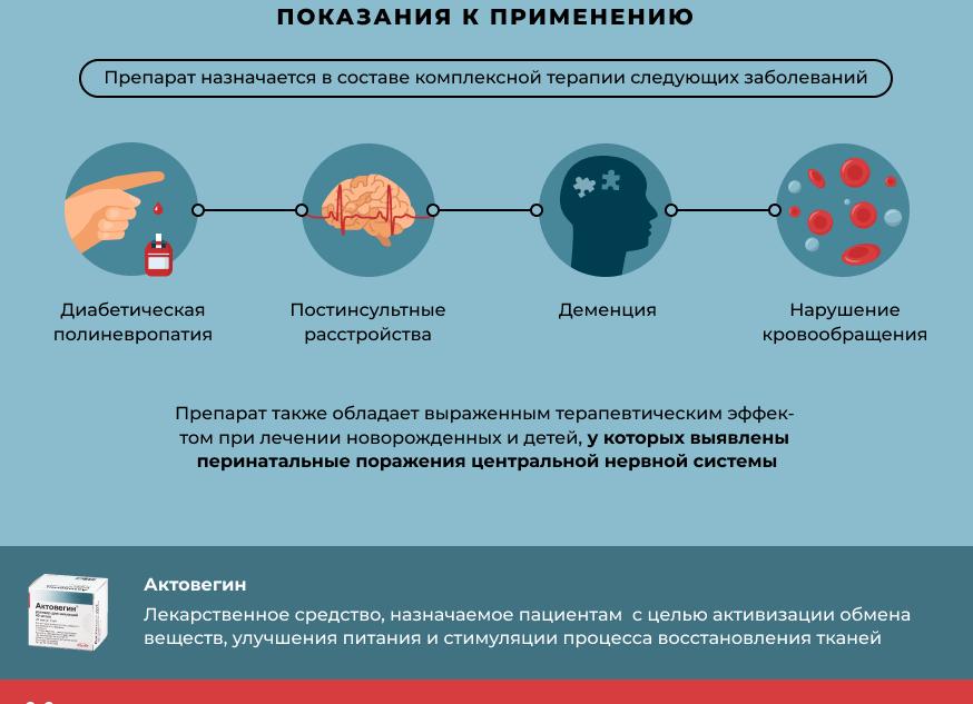 Для чего назначают Актовегин при беременности: эффективность и безопасность