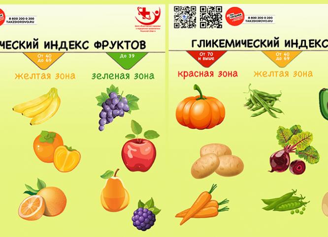 Фрукты при сахарном диабете: какие можно есть