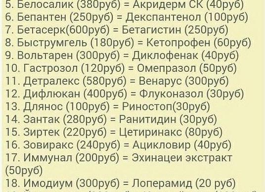 ТОП 13 недорогих аналогов препарата Цитрамон