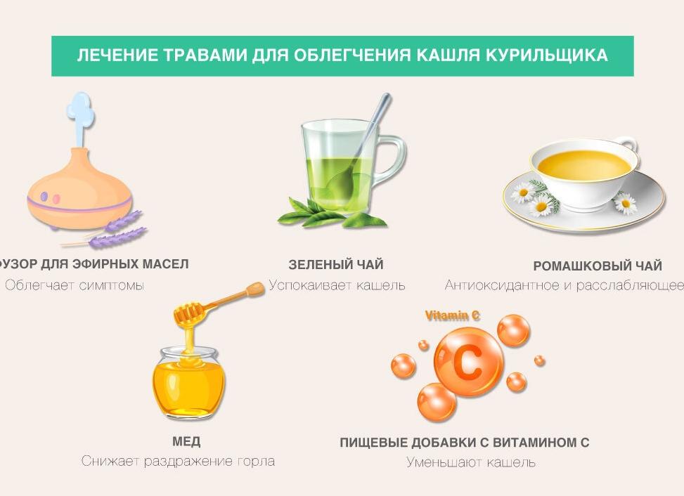 Кашель курильщика: симптомы и лечение